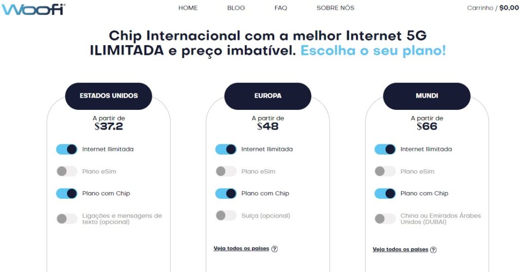 Um gráfico de comparação de preços para planos internacionais de internet 5G nos EUA, Europa e no mundo todo da Woofi.